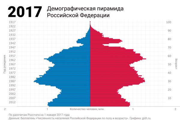 Кракен даркнет тор