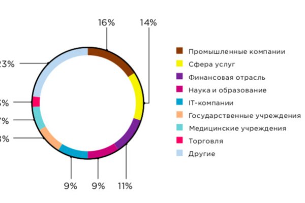 Кракен не работает тор