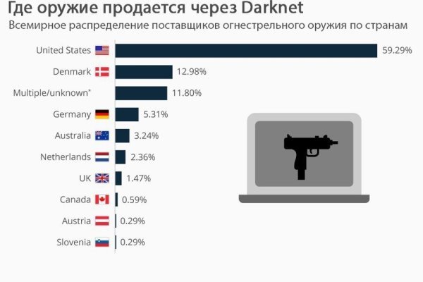 Кракен оригинальные ссылка в тор