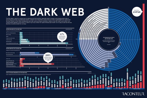 Kraken darknet onion