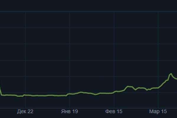 Kraken 17 at net